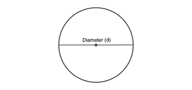 Diameter of a circle