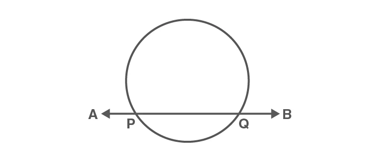 Line AB intersecting circle at two points P and Q