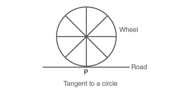 Bicycle wheel touching the road at one point