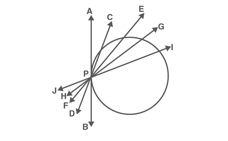 Multiple lines passing through point P on circle