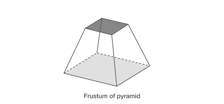 Illustration of a cone being sliced to form a frustum