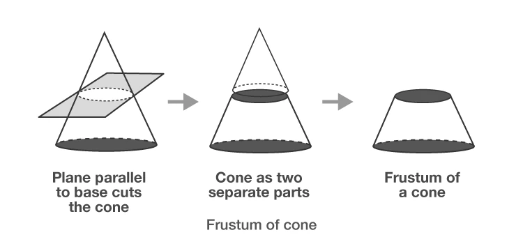 Ice cream cone cut to show frustum section