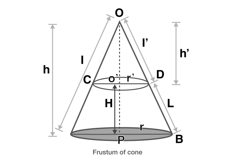 Diagram showing dimensions of a conical frustum and its smaller cone