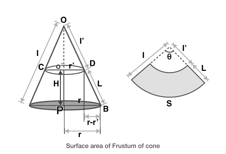 Geometric illustration of slant heights and radii in a conical frustum