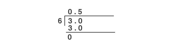 Terminating decimal example calculation