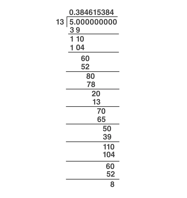 Recurring decimal example calculation