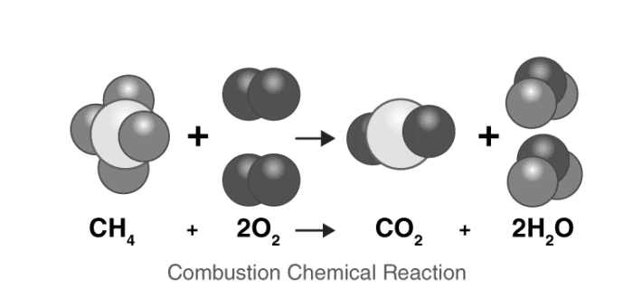 Balanced chemical equation of methane combustion