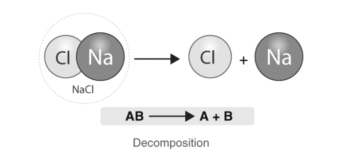 Decomposition of calcium carbonate