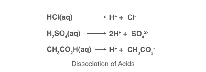 Chemical dissociation of acids in water