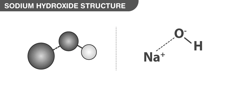 Molecular structure of Sodium Hydroxide showing sodium cation and hydroxide anion