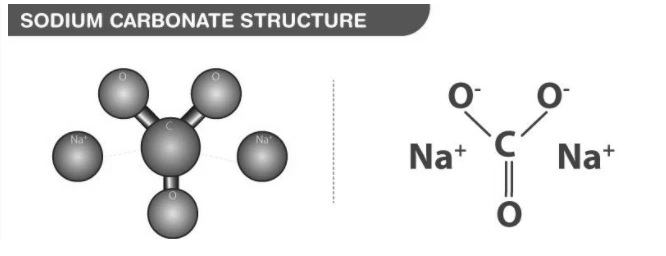 Molecular structure of washing soda (sodium carbonate decahydrate)