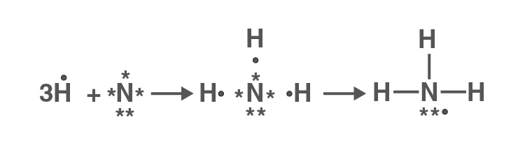Lewis structure of ammonia molecule