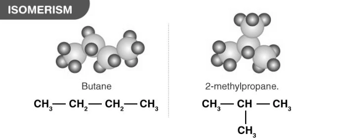 Chain isomerism in butane