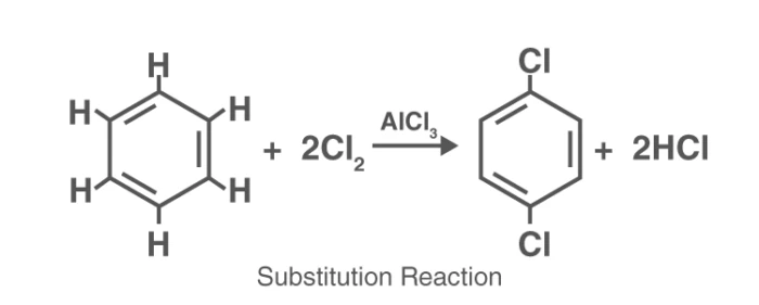 Chlorination of saturated hydrocarbons
