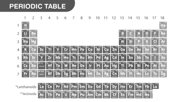 Modern Periodic Table Layout