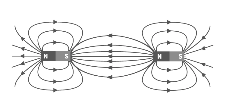 Magnetic field lines around a bar magnet