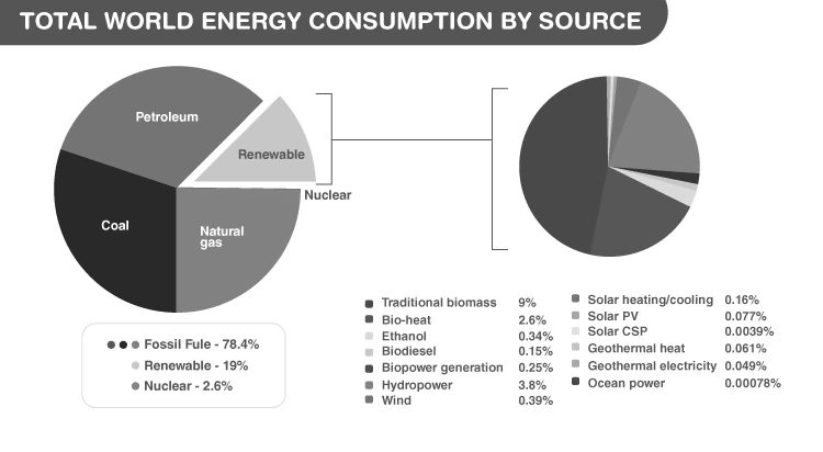 Illustration of Fossil Fuels