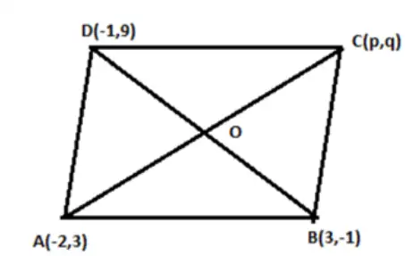 Uploaded image analysis