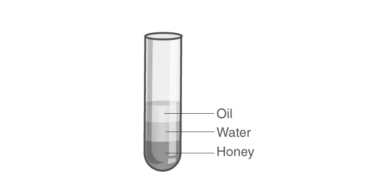 Layered liquids demonstrating relative density