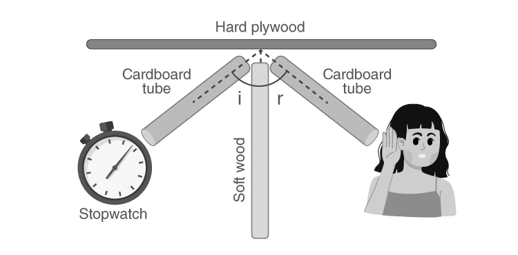 Illustration of sound waves propagation