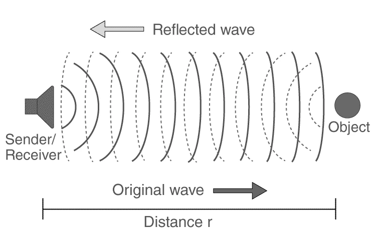 SONAR technology underwater