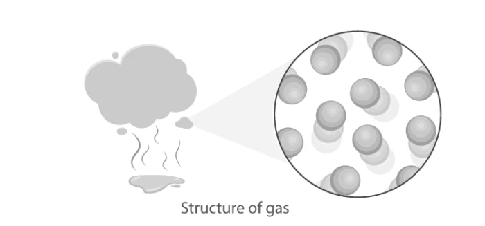 Particle distribution in gases showing large spacing