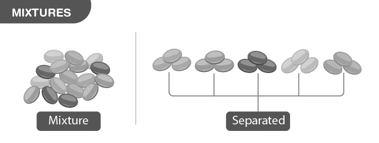 Illustration of different chemical mixtures