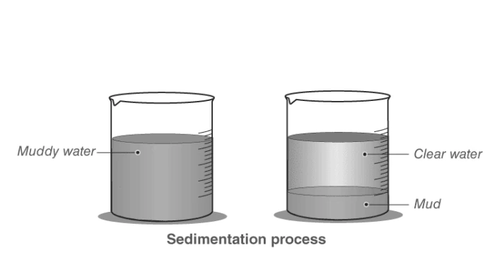 Sedimentation process in liquid mixtures