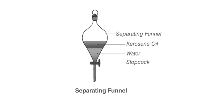 Separating funnel used to separate oil and water