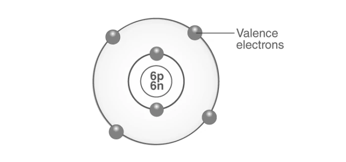 Diagram showing valence electrons in an atom