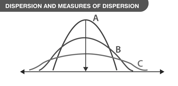 Illustration of data dispersion concept