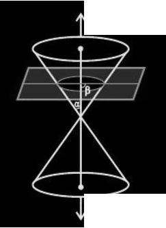 Circle as a conic section