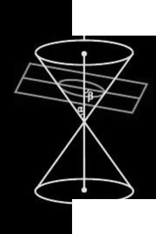 Ellipse as a conic section