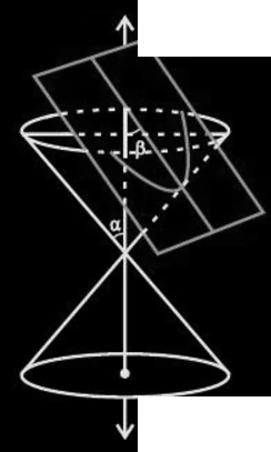 Parabola as a conic section