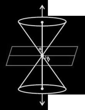 Point intersection at vertex of cone