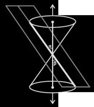Degenerate parabola as a straight line