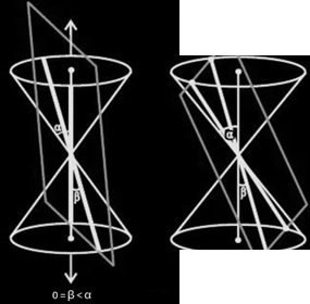 Degenerate hyperbola as intersecting lines