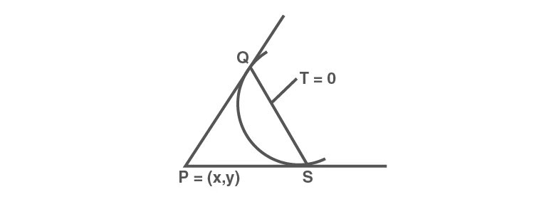 Chord of contact of tangents on parabola