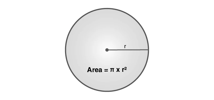 Formula for area of a circle