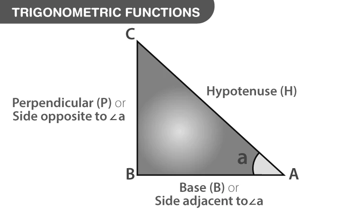 Right angled triangle illustrating sine, cosine and tangent functions