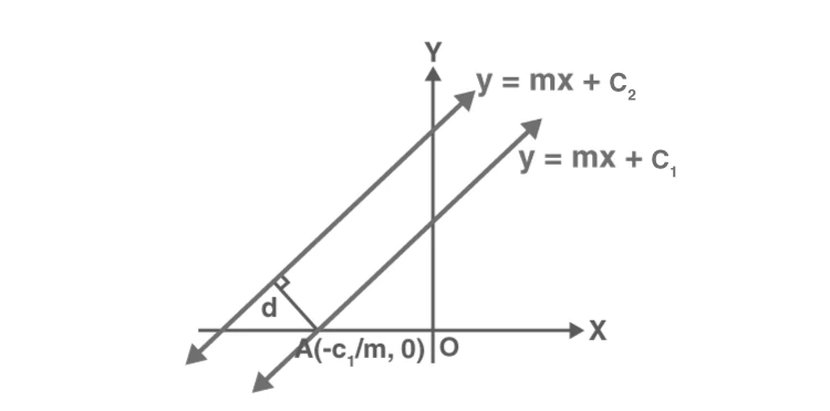 Graph showing two parallel lines and perpendicular distance