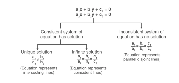 Diagram illustrating Cramer's rule for three variables