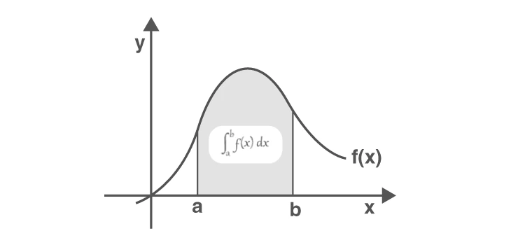 Explanation of definite integral notation components