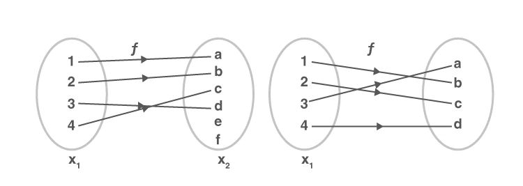 Diagram illustrating one-to-one function