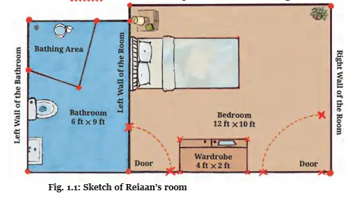 Room floor plan showing the bathroom, bedroom, doors and dimensions.