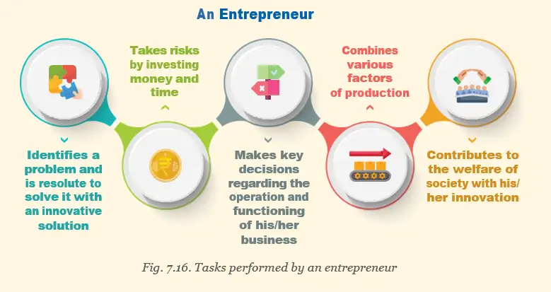 Entrepreneur tasks illustration
