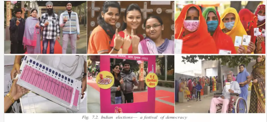 Indian Elections Participation