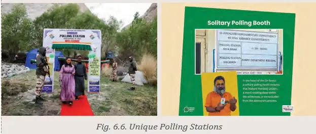 Unique Polling Stations