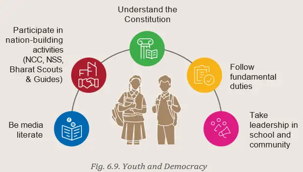 Youth Participation in Democracy