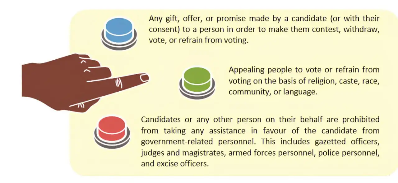 Electoral Offences